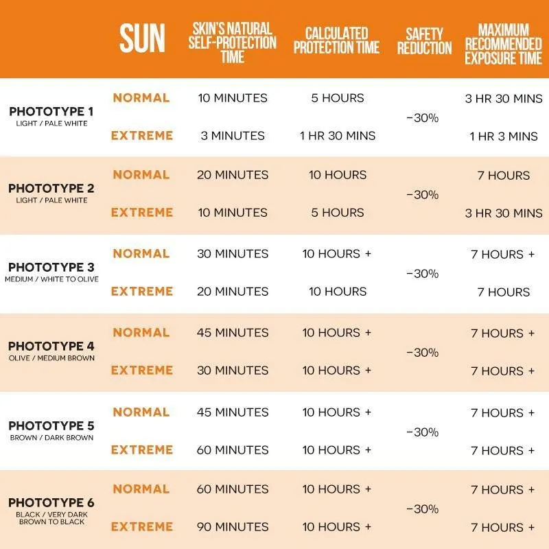 Ultrasun Sports Spray SPF 30